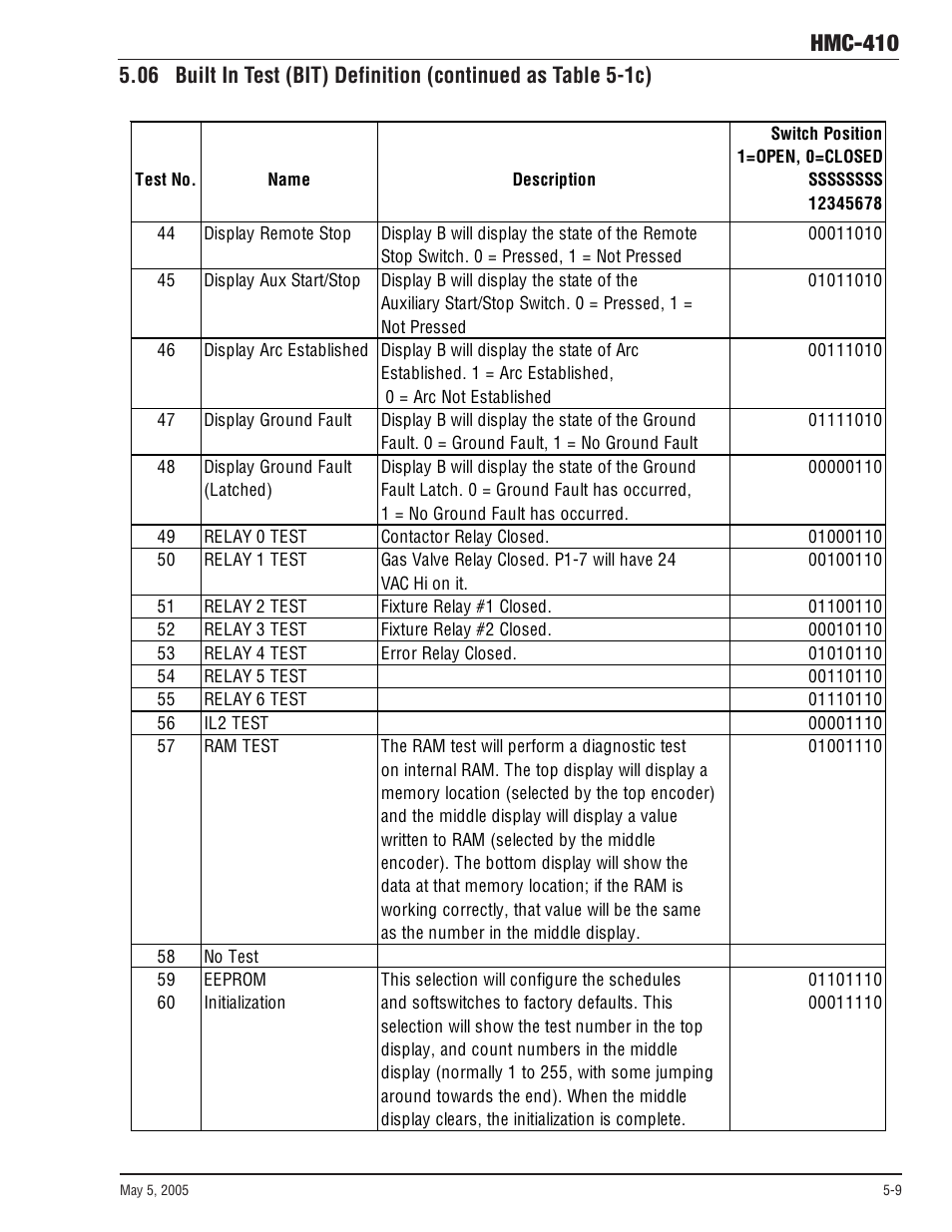 Hmc-410 | Tweco HMC-410 User Manual | Page 71 / 104