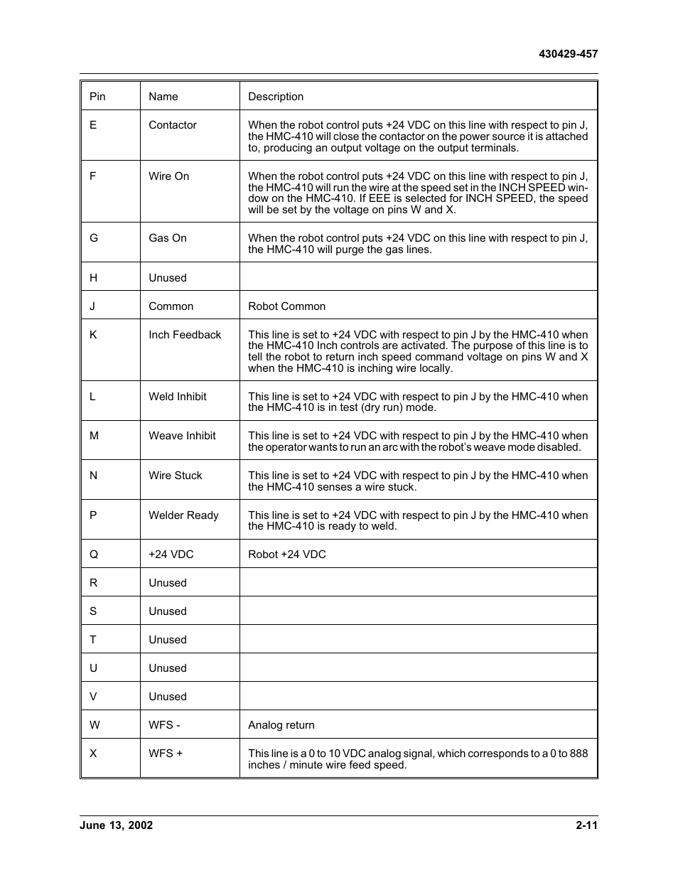 Tweco HMC-410 Robotic Interface Kit User Manual | Page 17 / 30