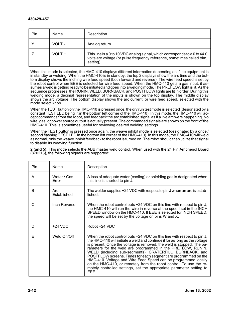 Tweco HMC-410 Robotic Interface Kit User Manual | Page 18 / 30