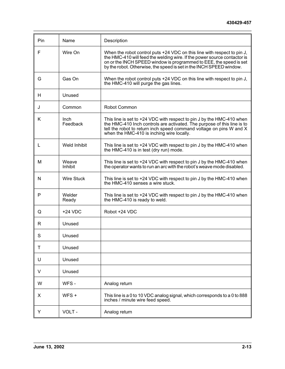 Tweco HMC-410 Robotic Interface Kit User Manual | Page 19 / 30