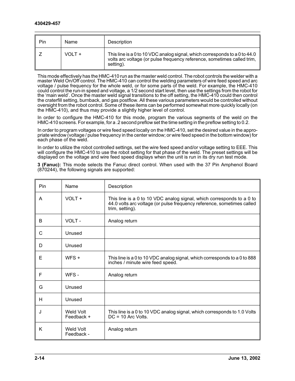 Tweco HMC-410 Robotic Interface Kit User Manual | Page 20 / 30