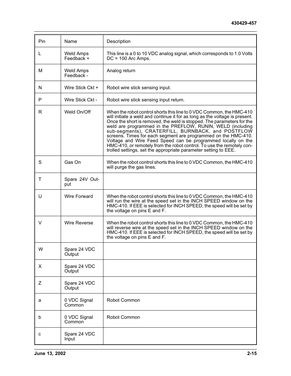 Tweco HMC-410 Robotic Interface Kit User Manual | Page 21 / 30