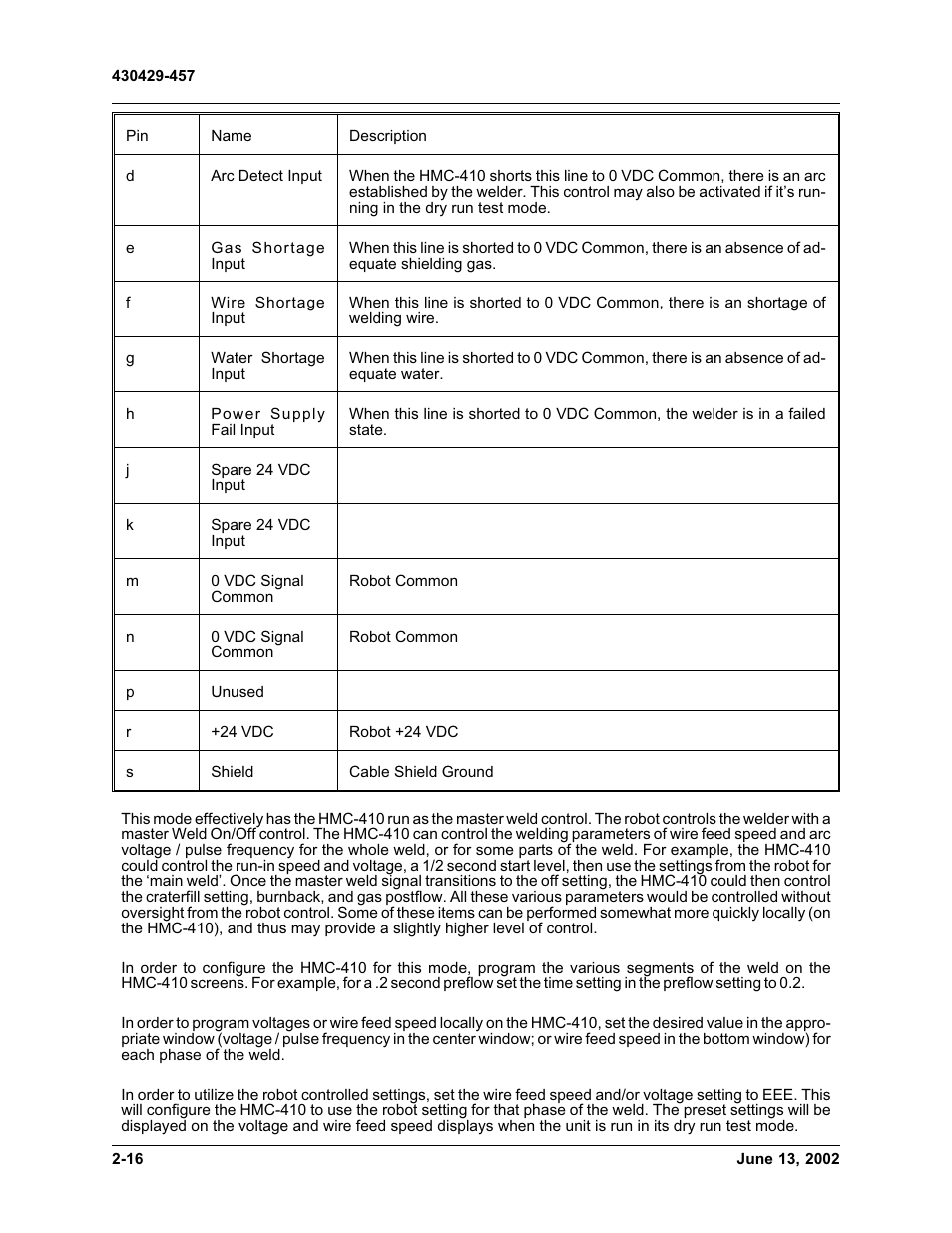 Tweco HMC-410 Robotic Interface Kit User Manual | Page 22 / 30