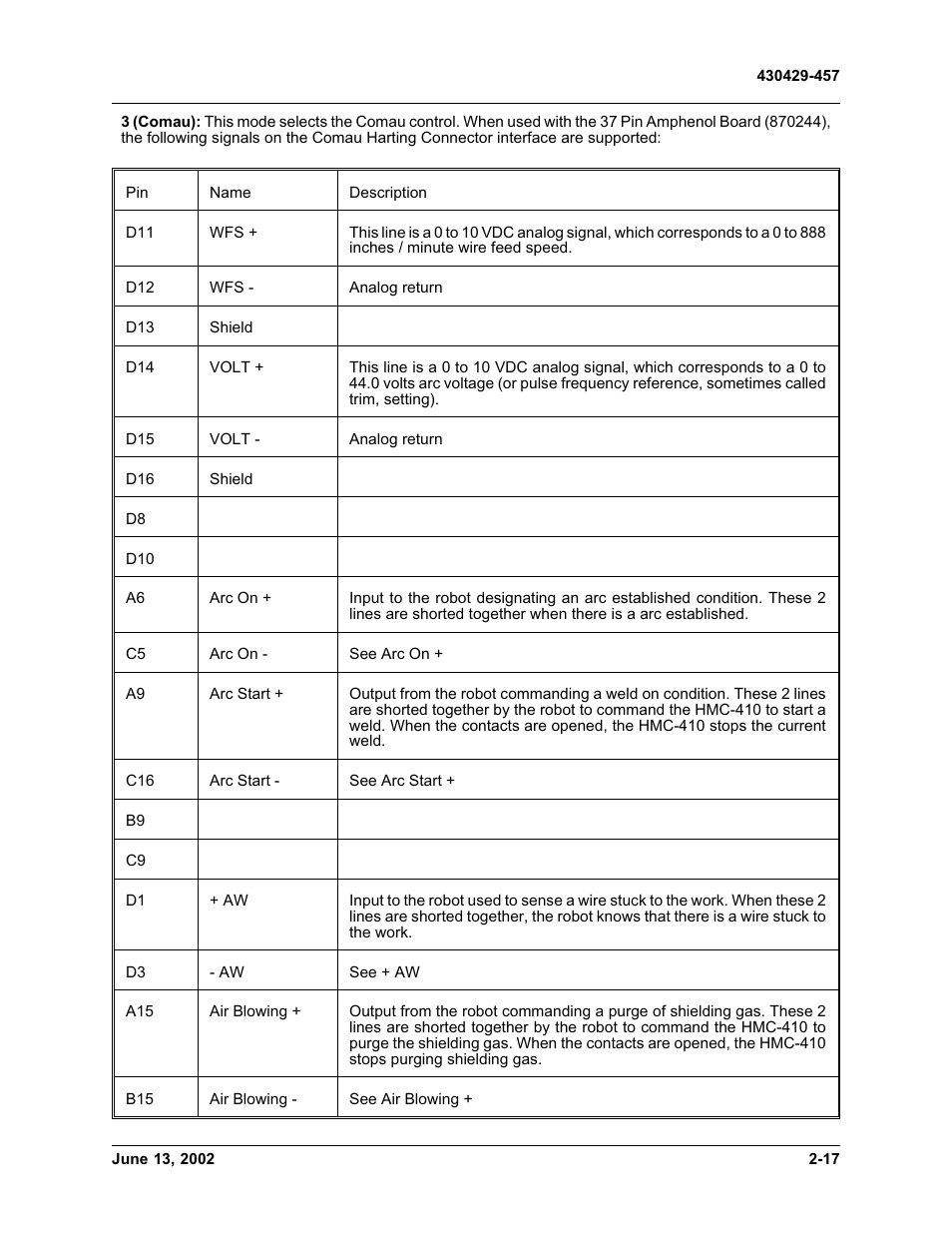 Tweco HMC-410 Robotic Interface Kit User Manual | Page 23 / 30
