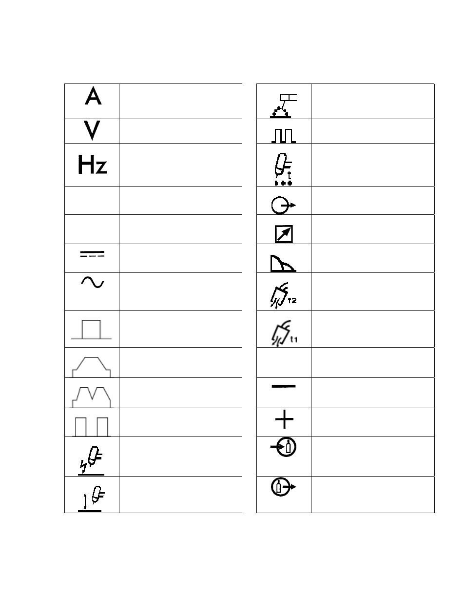 Symbol legend | Tweco 185TSW DC CC User Manual | Page 5 / 59