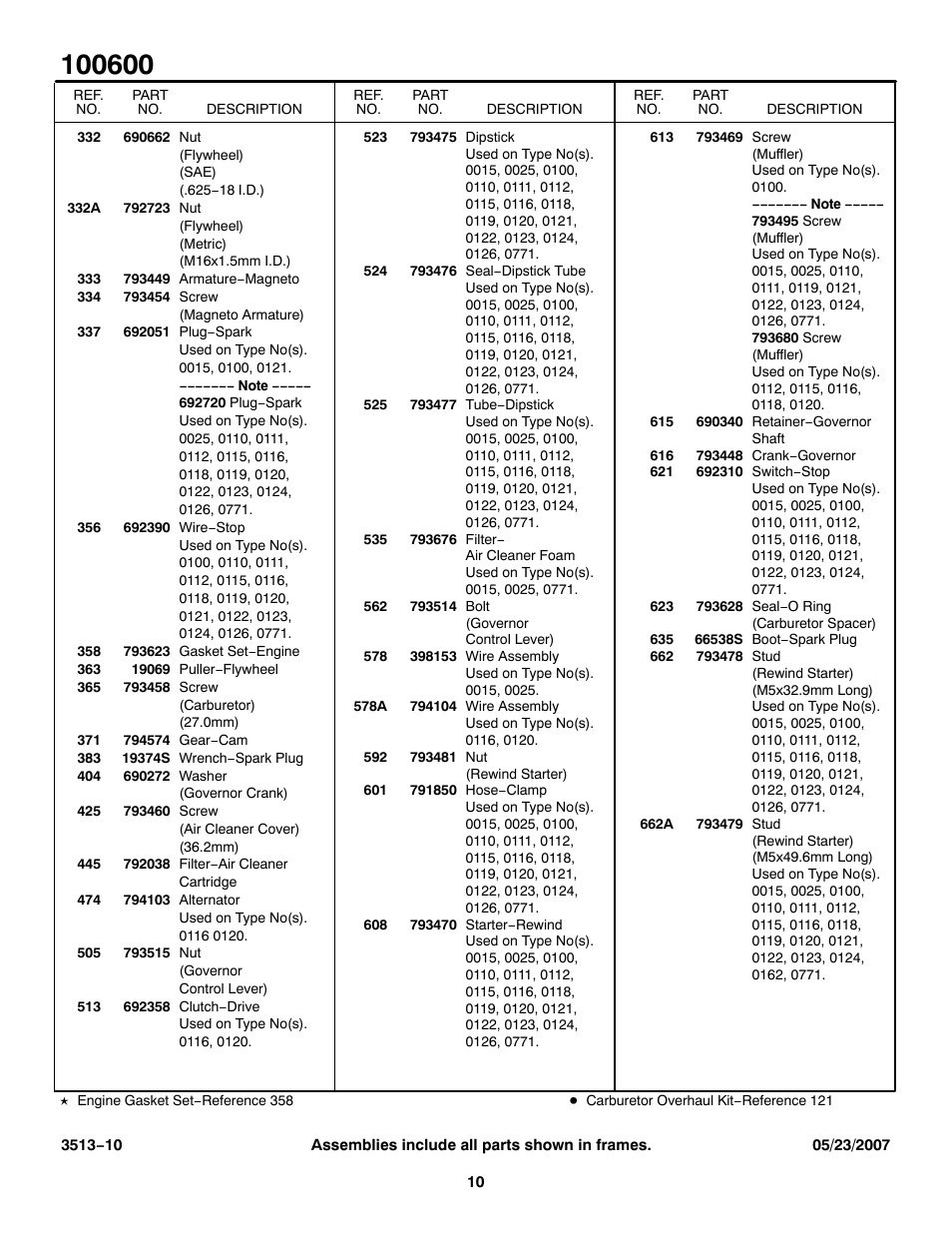 Briggs & Stratton 100600 User Manual | Page 10 / 12