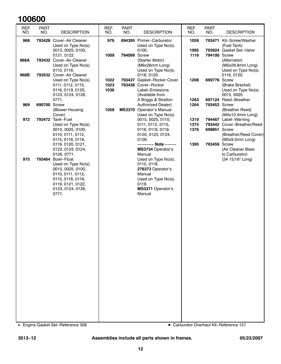 Briggs & Stratton 100600 User Manual | Page 12 / 12