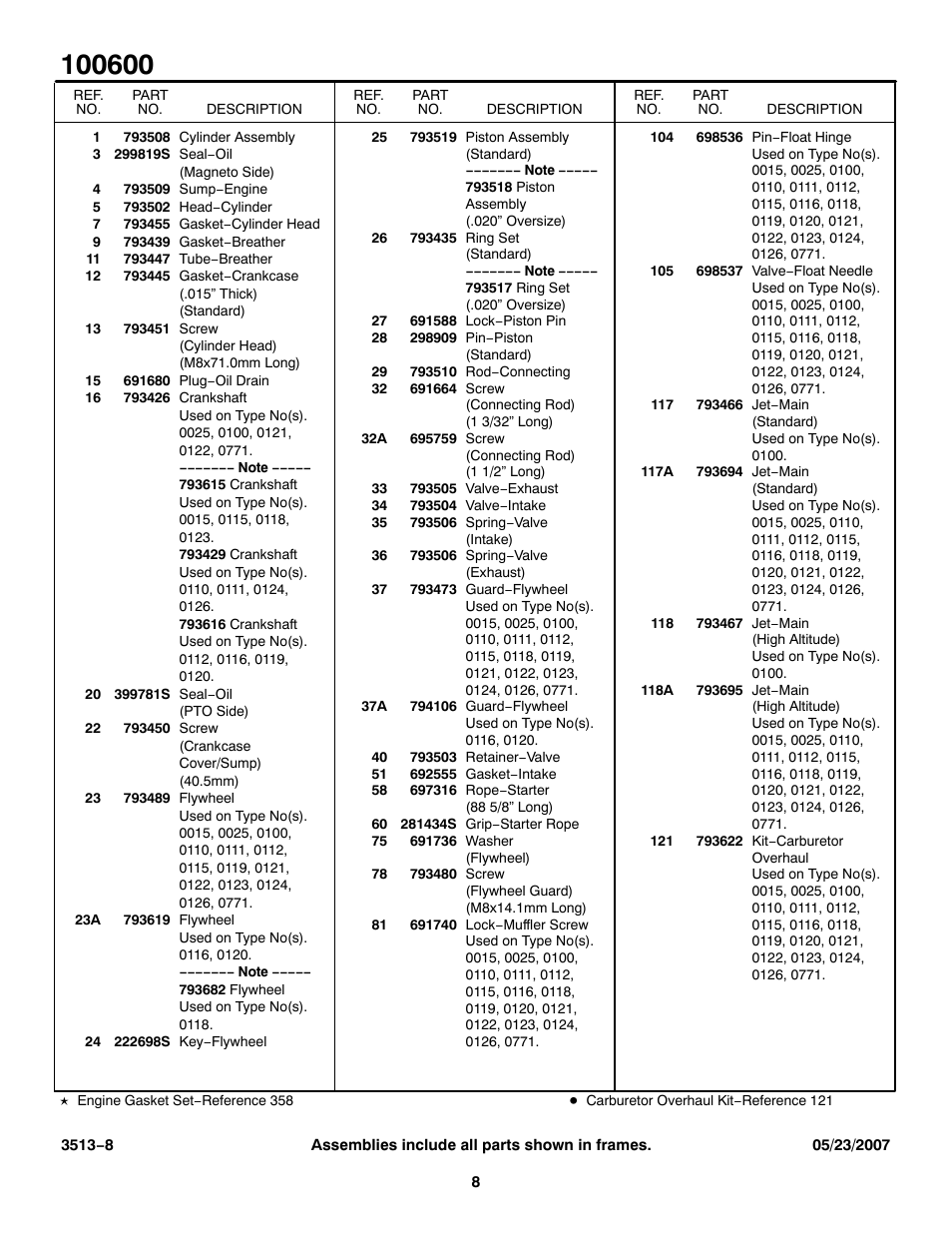 Briggs & Stratton 100600 User Manual | Page 8 / 12
