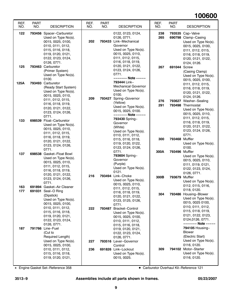 Briggs & Stratton 100600 User Manual | Page 9 / 12