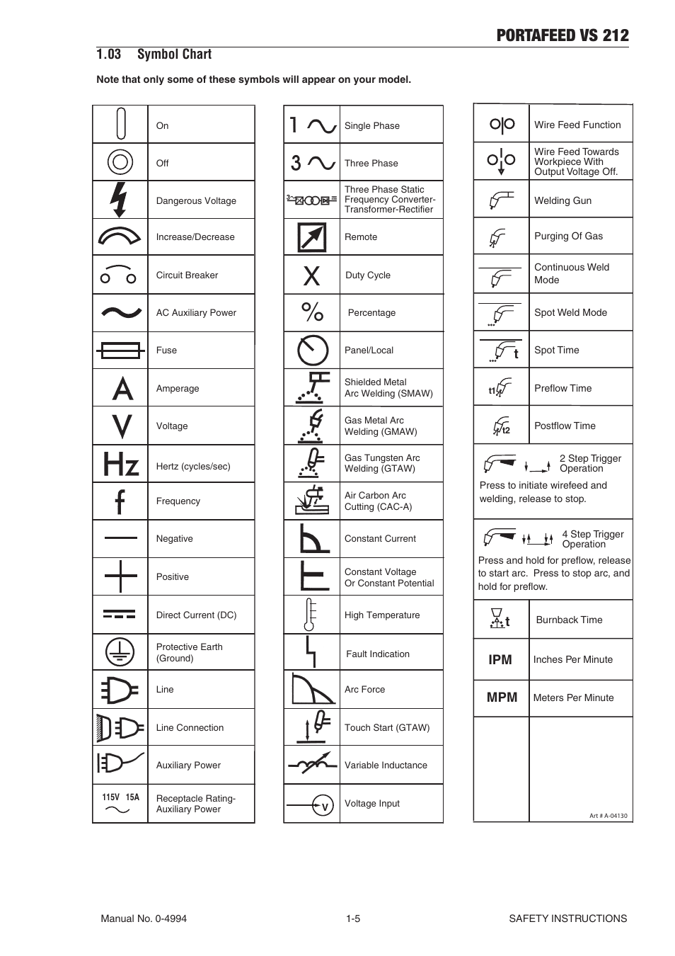 03 symbol chart, 03 symbol chart -5, Portafeed vs 212 | Tweco VS 212 PortaFeed User Manual | Page 11 / 54