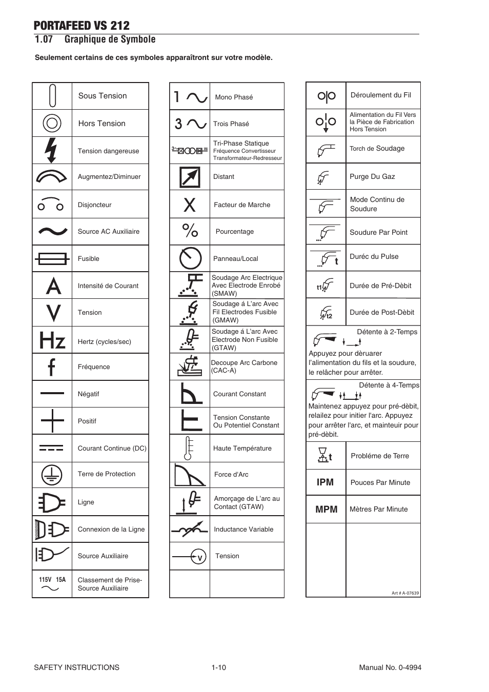 07 graphique de symbole, 07 graphique de symbole -10, Portafeed vs 212 | Ipm mpm t | Tweco VS 212 PortaFeed User Manual | Page 16 / 54
