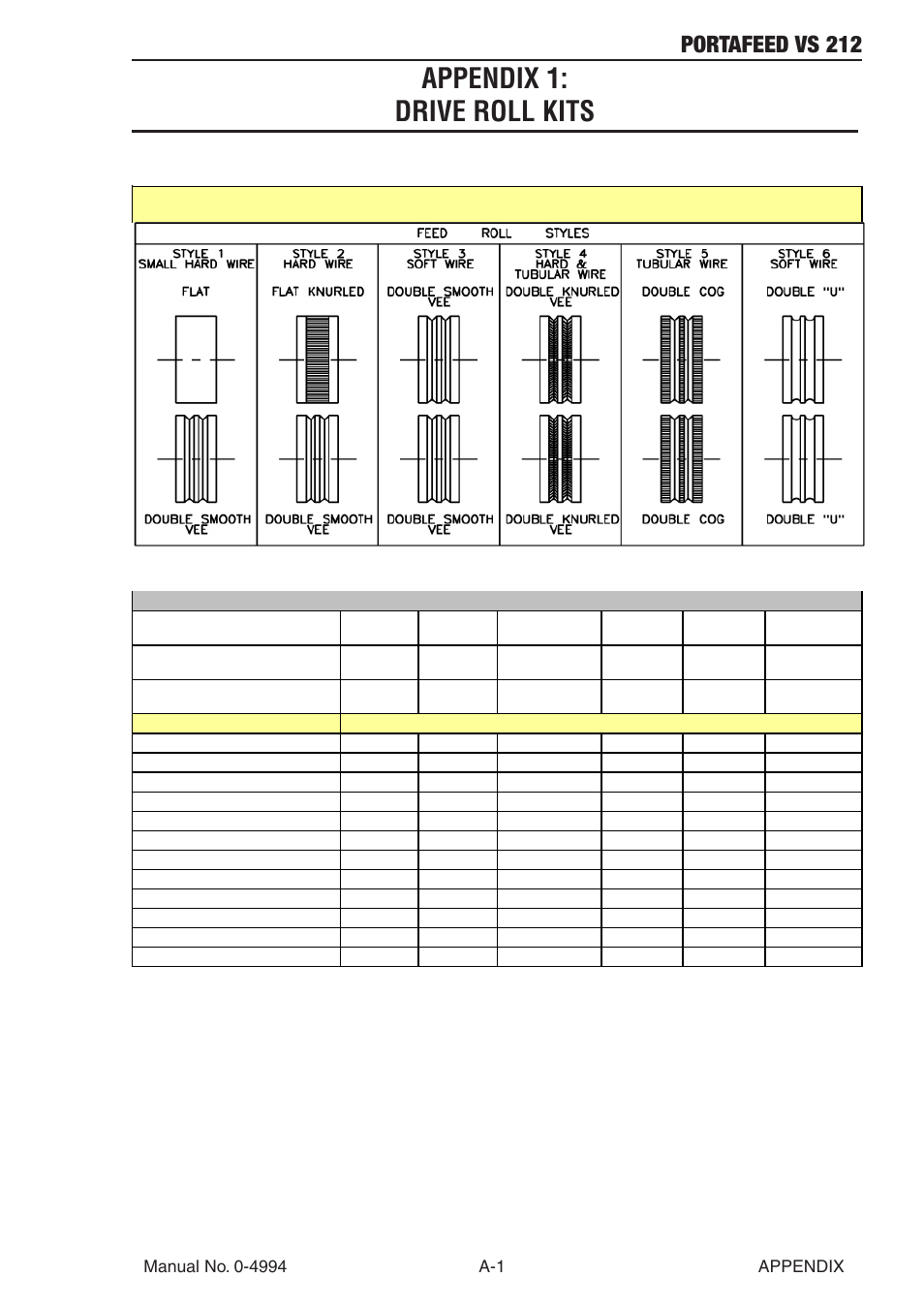Appendix 1: drive roll kits, Appendix 1, Portafeed vs 212 | Tweco VS 212 PortaFeed User Manual | Page 45 / 54