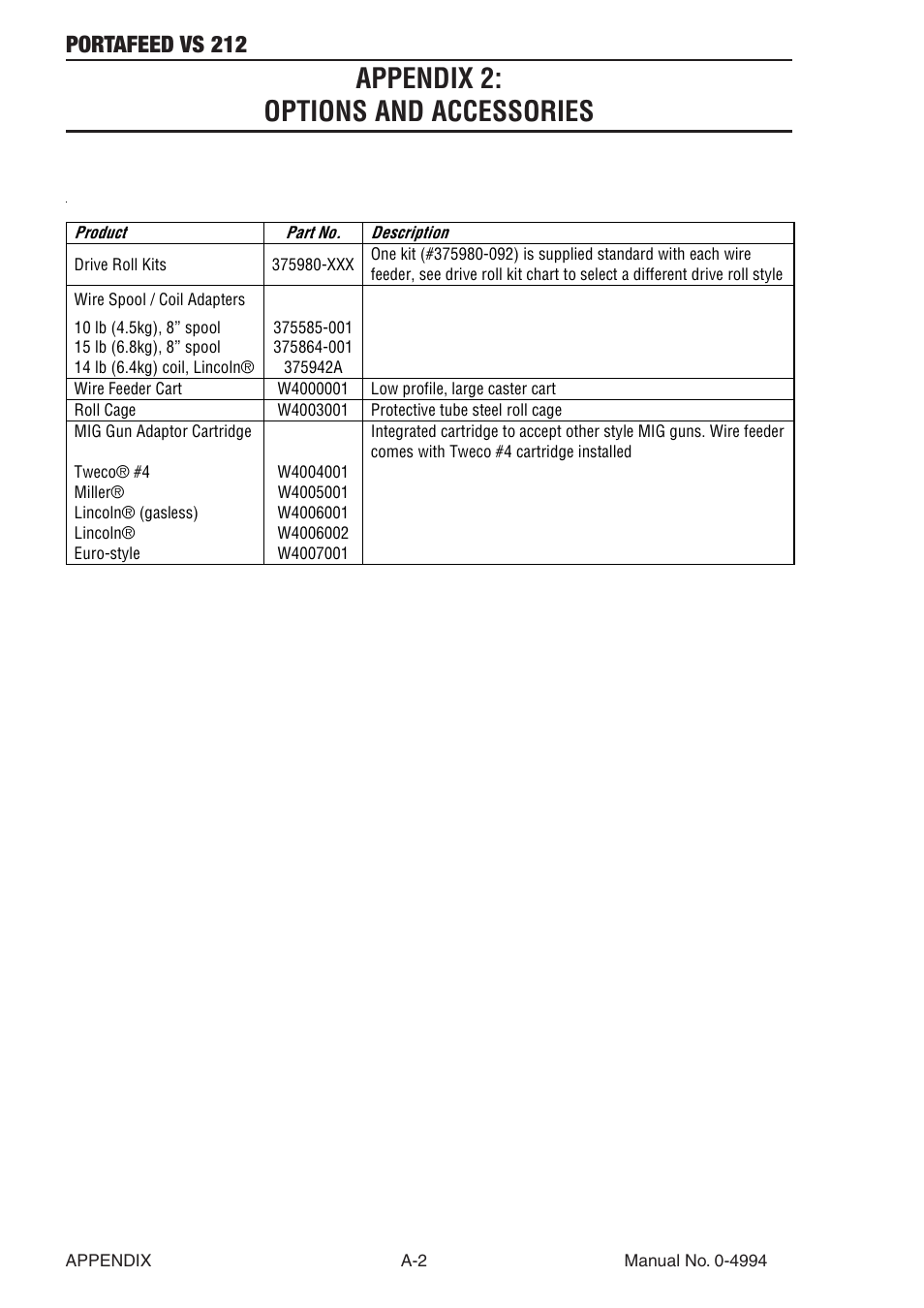 Appendix 2: options and accessories, Appendix 2, Portafeed vs 212 | Tweco VS 212 PortaFeed User Manual | Page 46 / 54