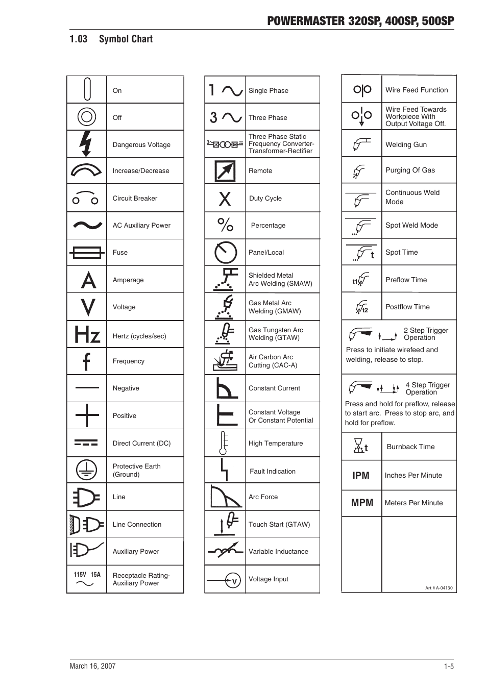 03 symbol chart, 03 symbol chart -5 | Tweco 500SP PowerMaster User Manual | Page 11 / 70