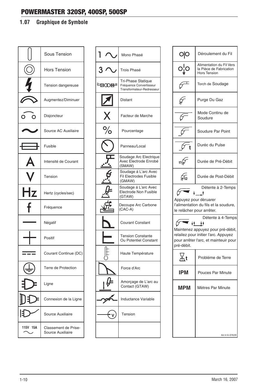 07 graphique de symbole, 07 graphique de symbole -10, Ipm mpm t | Tweco 500SP PowerMaster User Manual | Page 16 / 70