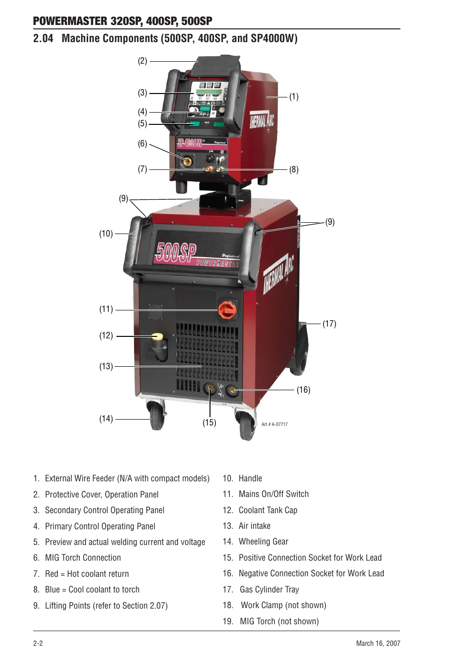 04 machine components (500sp, 400sp, and sp4000w) | Tweco 500SP PowerMaster User Manual | Page 18 / 70