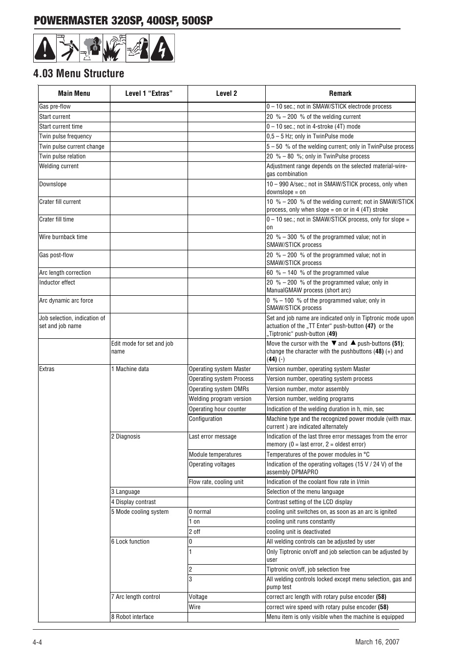 03 menu structure, 03 menu structure -4 | Tweco 500SP PowerMaster User Manual | Page 42 / 70