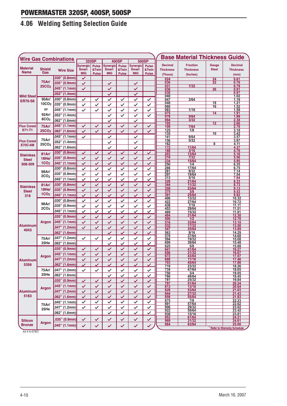 06 welding setting selection guide, 06 welding setting selection guide -10, Ab c d | Base material thickness guide, Wire gas combinations | Tweco 500SP PowerMaster User Manual | Page 48 / 70