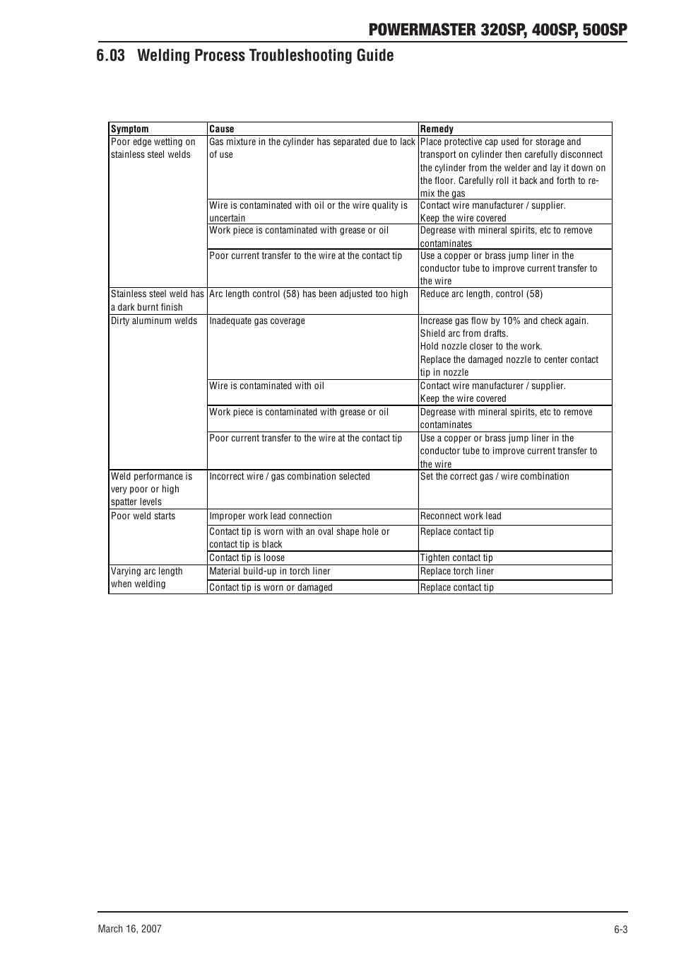 03 welding process troubleshooting guide, 03 welding process troubleshooting guide -3 | Tweco 500SP PowerMaster User Manual | Page 61 / 70