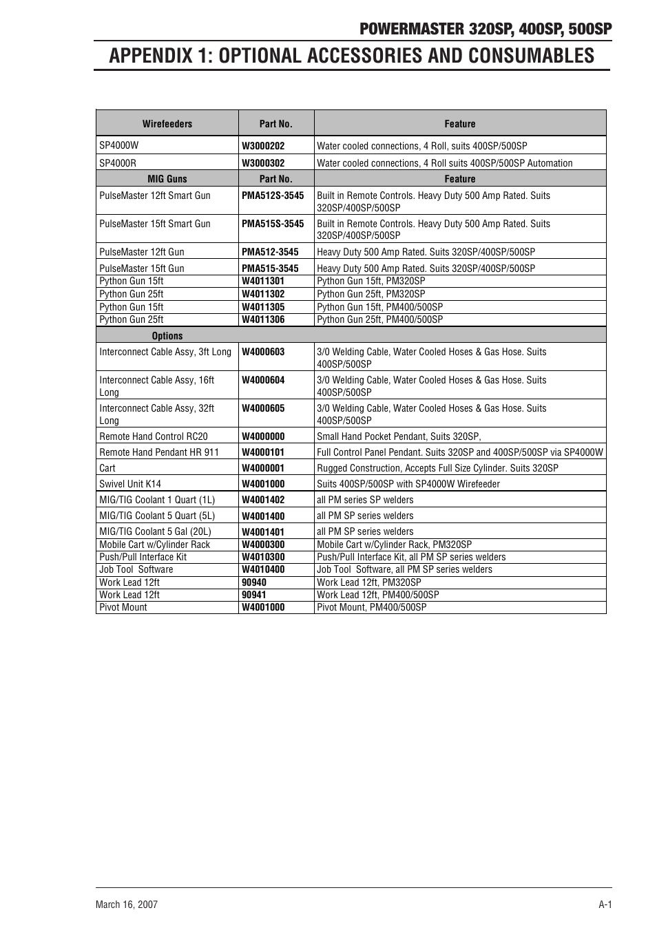 Appendix 1: optional accessories and consumables | Tweco 500SP PowerMaster User Manual | Page 63 / 70