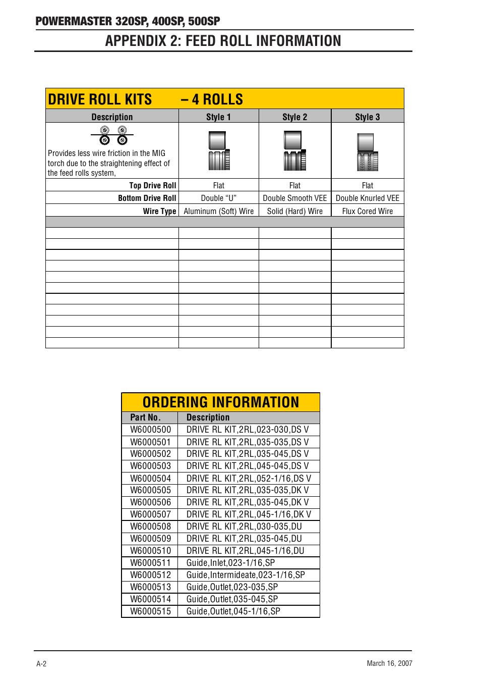 Appendix 2: feed roll information, Ordering information, Drive roll kits – 4 rolls | Tweco 500SP PowerMaster User Manual | Page 64 / 70