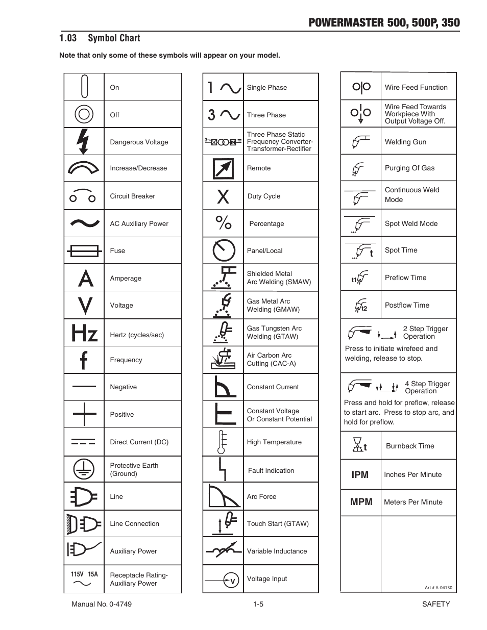 03 symbol chart, 03 symbol chart -5 | Tweco 500P PowerMaster User Manual | Page 11 / 70