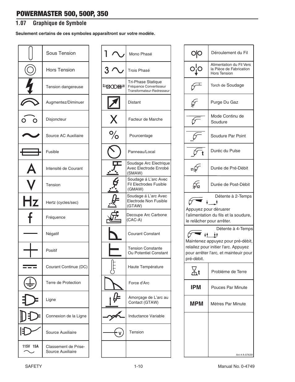 07 graphique de symbole, 07 graphique de symbole -10, Ipm mpm t | Tweco 500P PowerMaster User Manual | Page 16 / 70