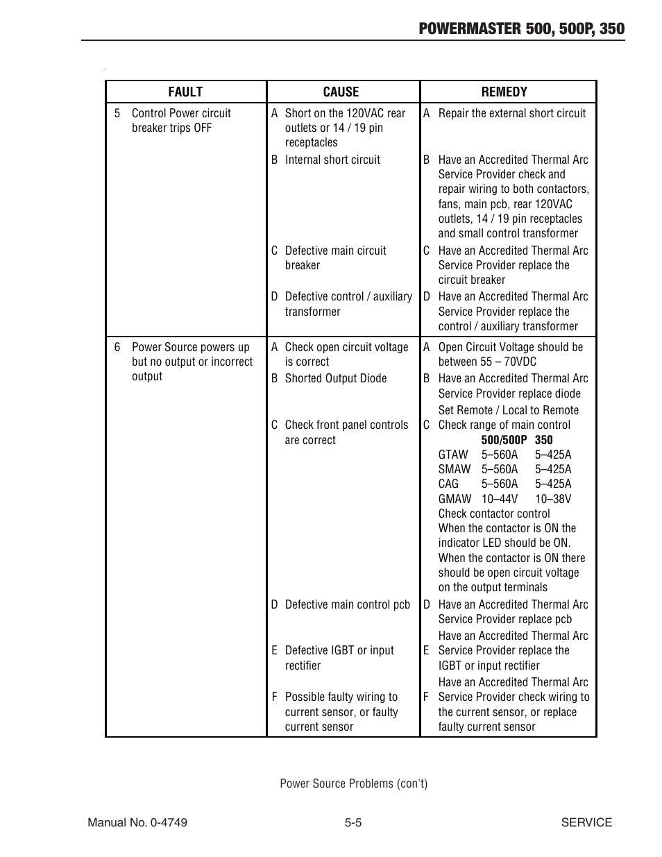 Tweco 500P PowerMaster User Manual | Page 47 / 70