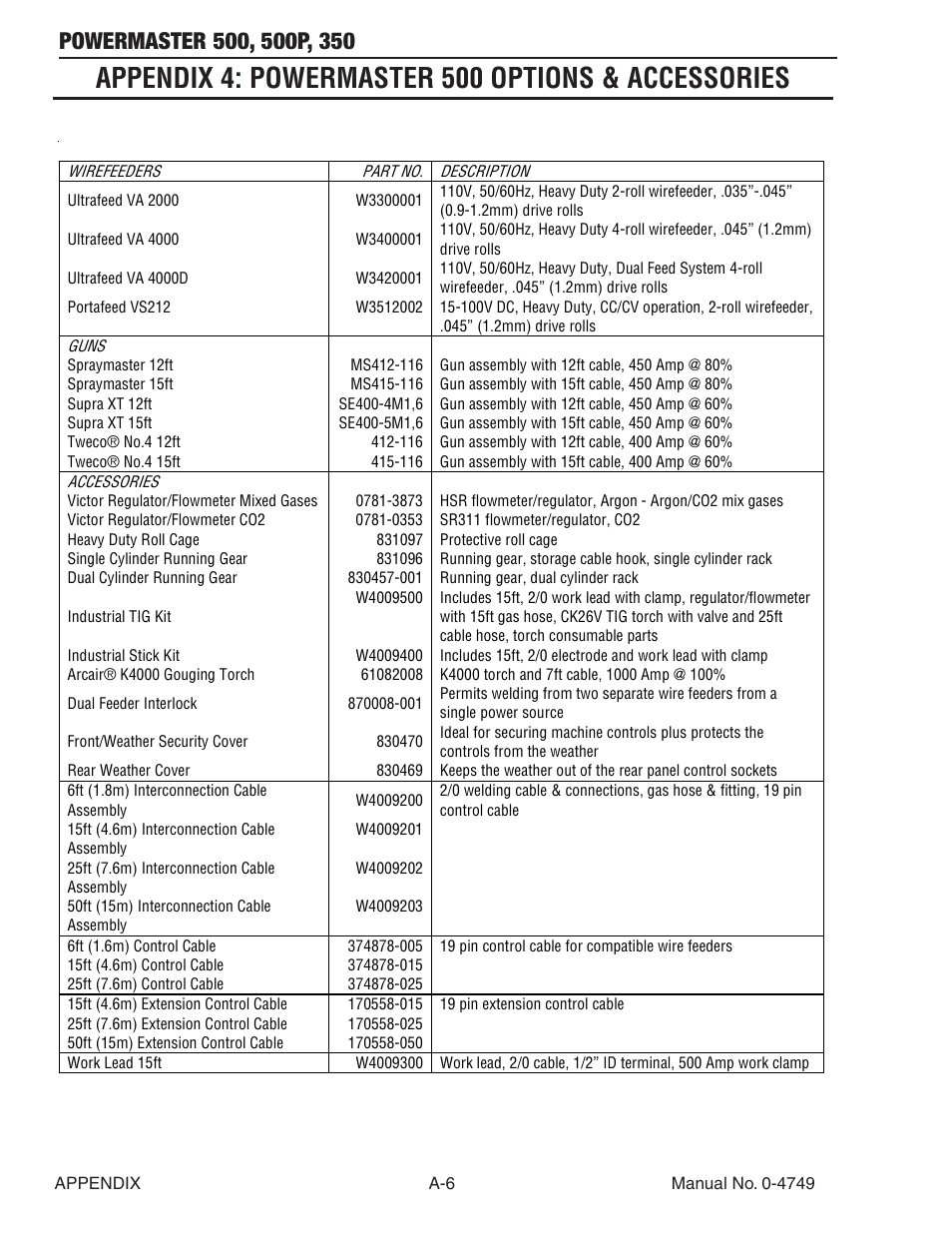 Appendix 4: powermaster 500 options & accessories | Tweco 500P PowerMaster User Manual | Page 62 / 70