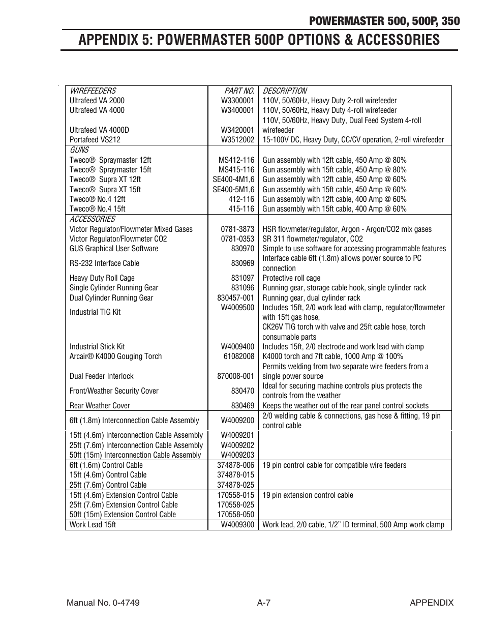 Appendix 5: powermaster 500p options & accessories | Tweco 500P PowerMaster User Manual | Page 63 / 70