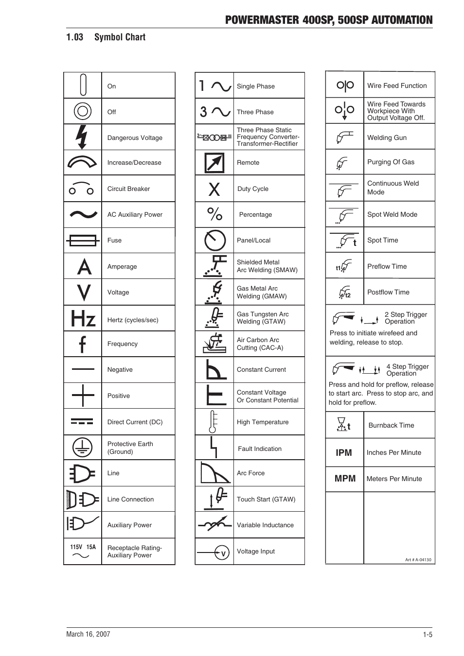 03 symbol chart, 03 symbol chart -5 | Tweco 500SP PowerMaster Automation User Manual | Page 11 / 80