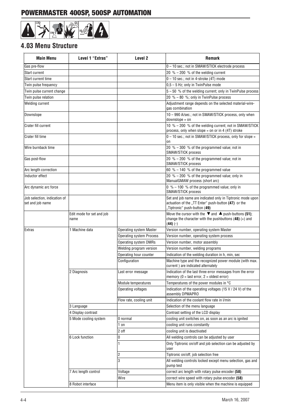03 menu structure, 03 menu structure -4 | Tweco 500SP PowerMaster Automation User Manual | Page 40 / 80