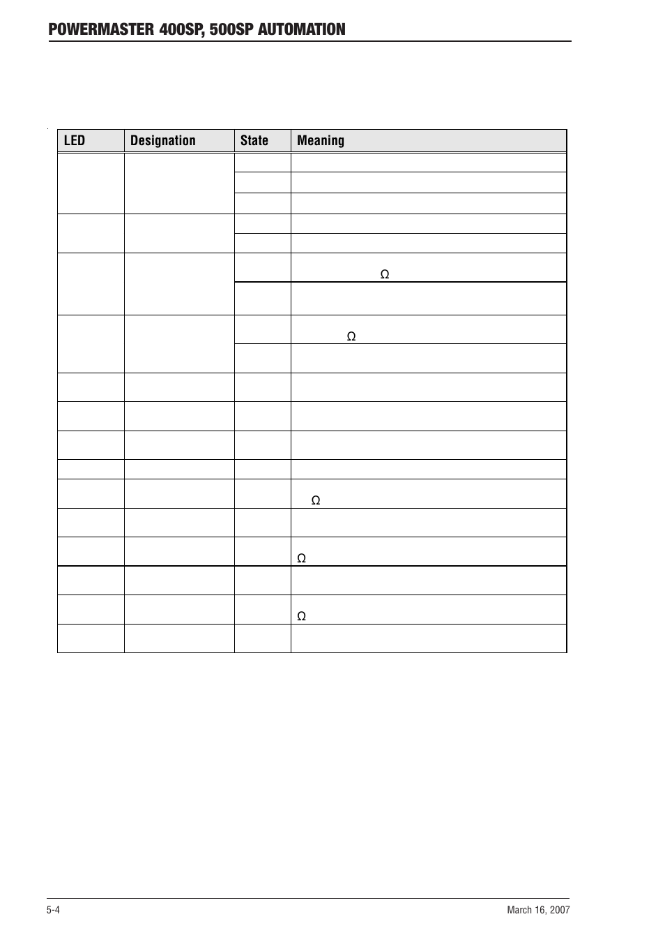 Tweco 500SP PowerMaster Automation User Manual | Page 52 / 80