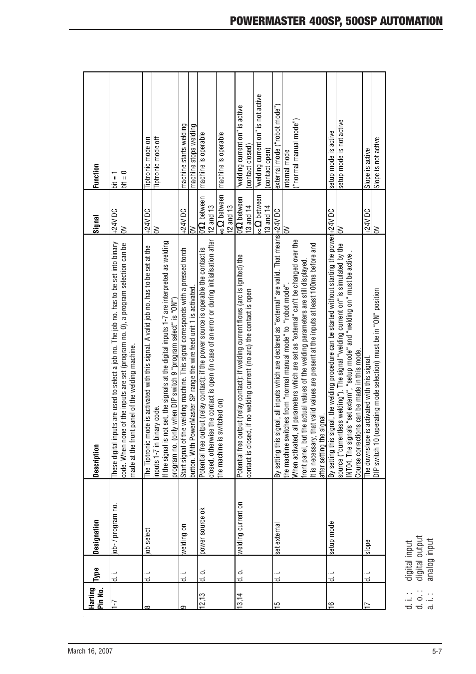 Tweco 500SP PowerMaster Automation User Manual | Page 55 / 80