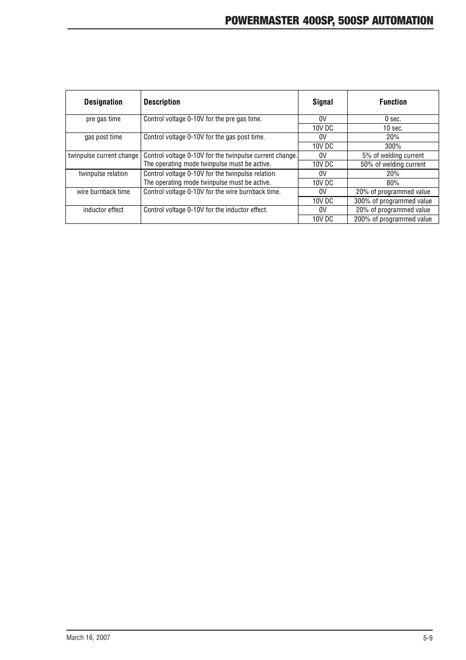 Tweco 500SP PowerMaster Automation User Manual | Page 57 / 80
