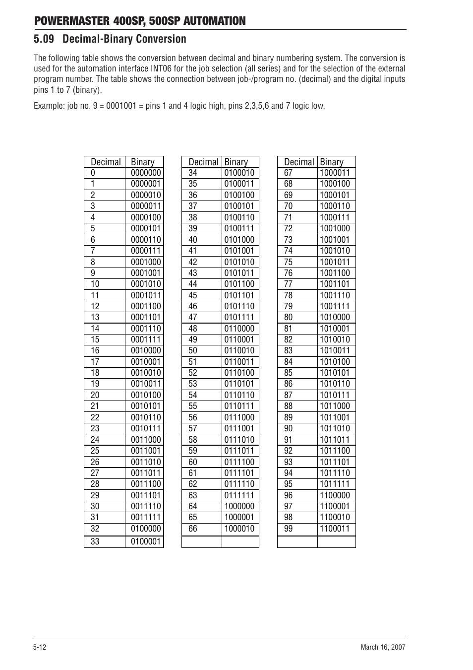 09 decimal-binary conversion, 09 decimal-binary conversion -12 | Tweco 500SP PowerMaster Automation User Manual | Page 60 / 80