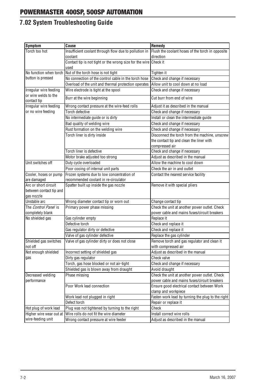 02 system troubleshooting guide, 02 system troubleshooting guide -2 | Tweco 500SP PowerMaster Automation User Manual | Page 70 / 80