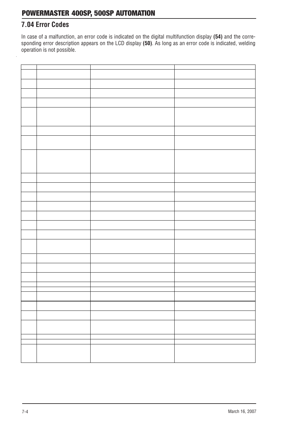 04 error codes, 04 error codes -4 | Tweco 500SP PowerMaster Automation User Manual | Page 72 / 80