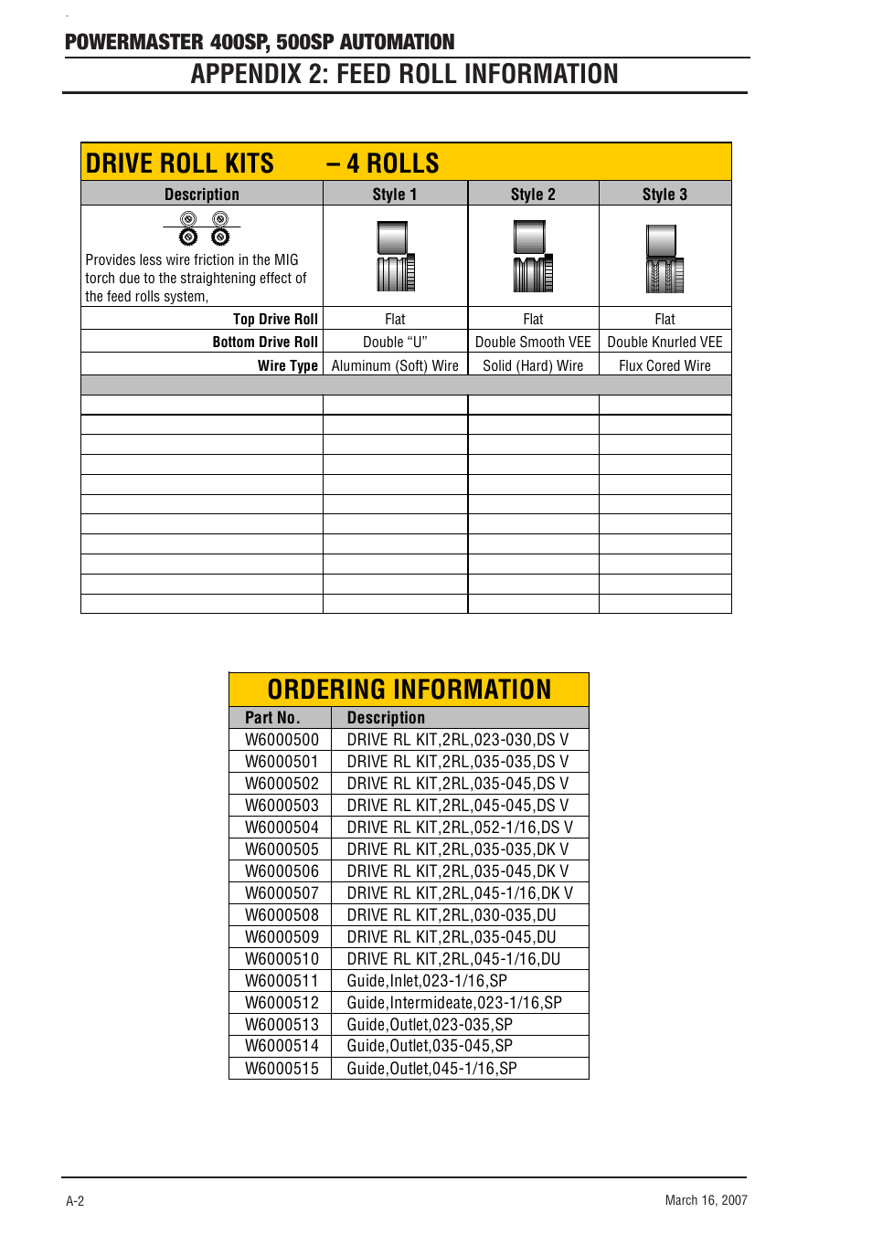 Appendix 2: feed roll information, Drive roll kits – 4 rolls, Ordering information | Tweco 500SP PowerMaster Automation User Manual | Page 74 / 80