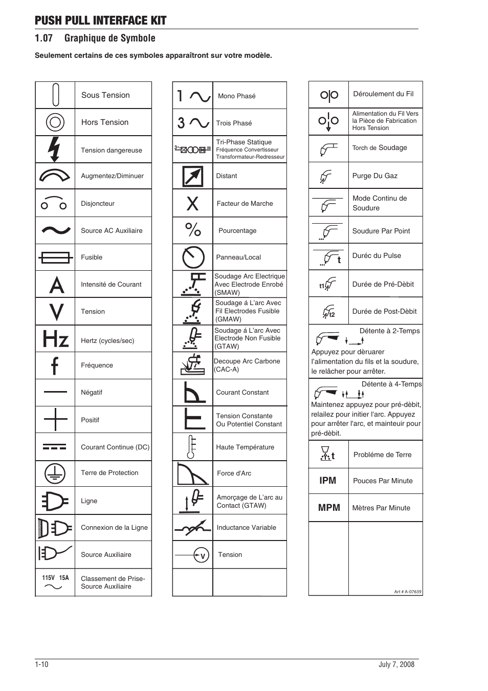07 graphique de symbole, 07 graphique de symbole -10, Push pull interface kit | Ipm mpm t | Tweco SP SERIE PowerMaster User Manual | Page 14 / 32