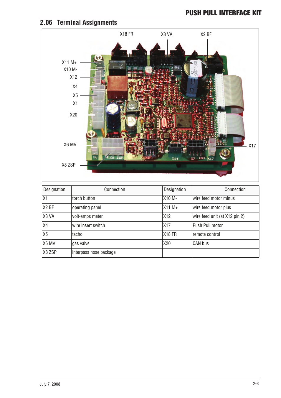 06 terminal assignments, 06 terminal assignments -3, Push pull interface kit | Tweco SP SERIE PowerMaster User Manual | Page 17 / 32