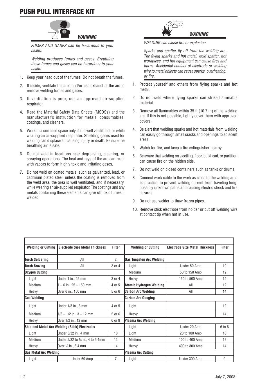 Push pull interface kit | Tweco SP SERIE PowerMaster User Manual | Page 6 / 32