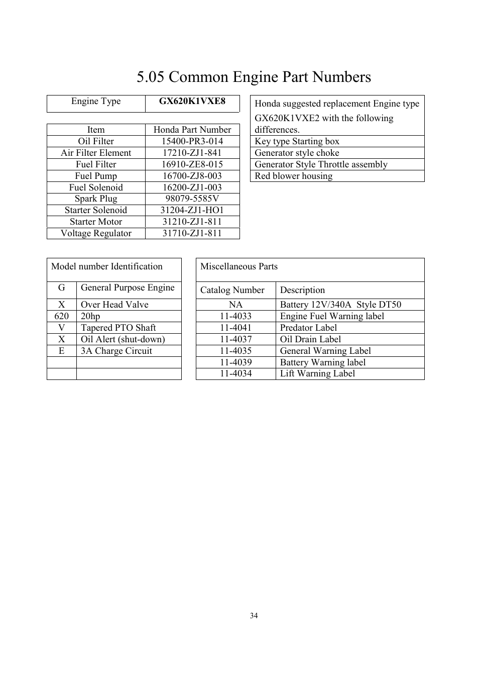 05 common engine part numbers | Tweco Raider 10,000 Pro User Manual | Page 32 / 34