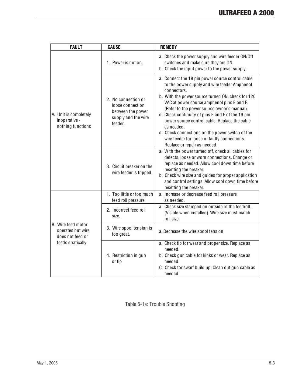 Ultrafeed a 2000 | Tweco A 2000 Ultra-Feed User Manual | Page 33 / 44