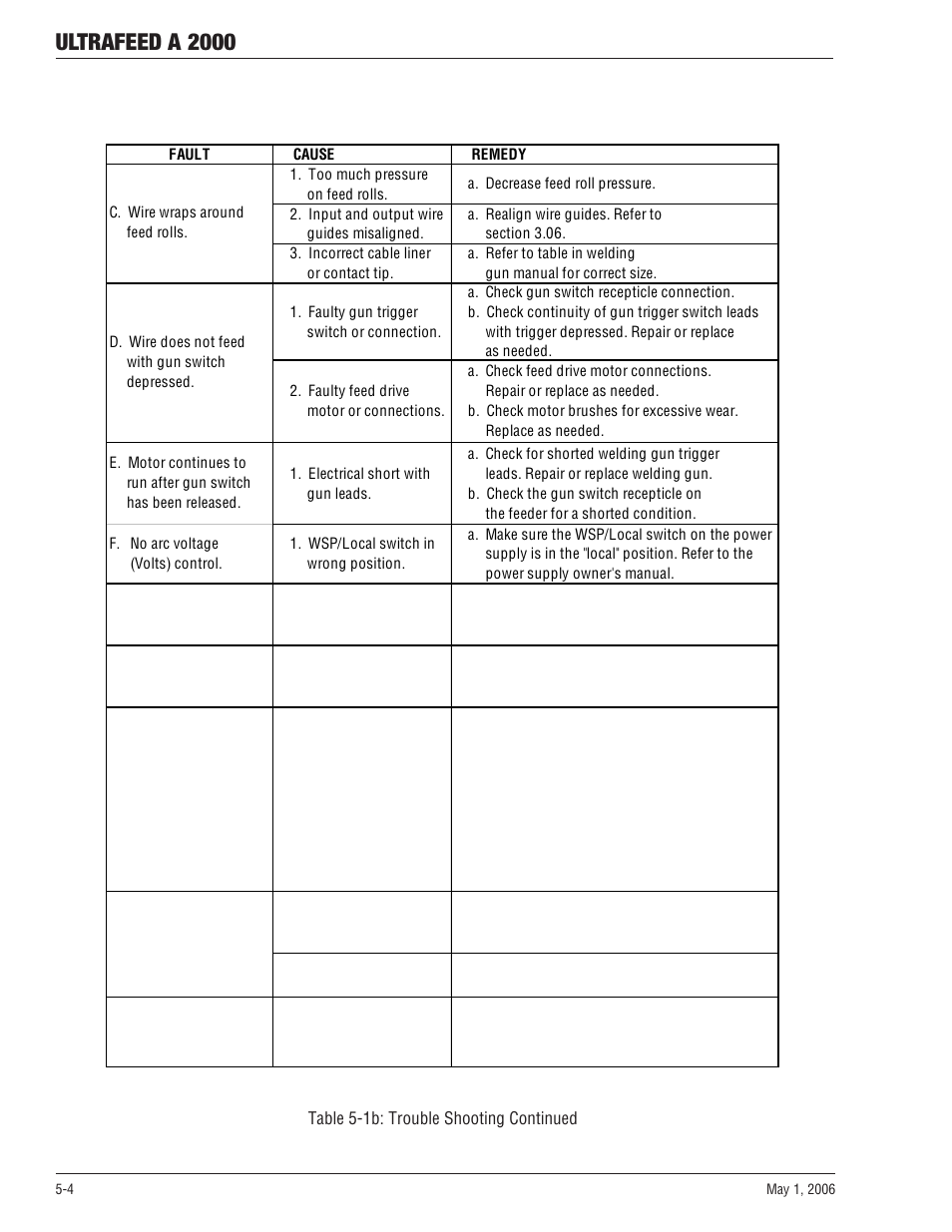 Ultrafeed a 2000 | Tweco A 2000 Ultra-Feed User Manual | Page 34 / 44
