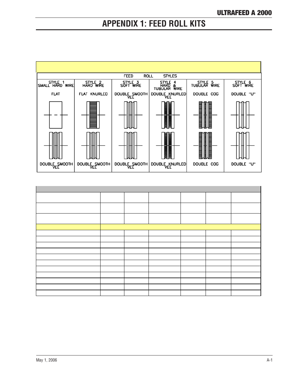 Appendix 1: feed roll kits, Ultrafeed a 2000 | Tweco A 2000 Ultra-Feed User Manual | Page 35 / 44