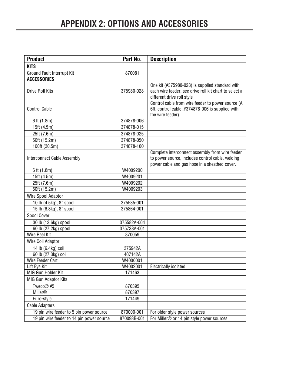 Appendix 2: options and accessories | Tweco A 2000 Ultra-Feed User Manual | Page 36 / 44