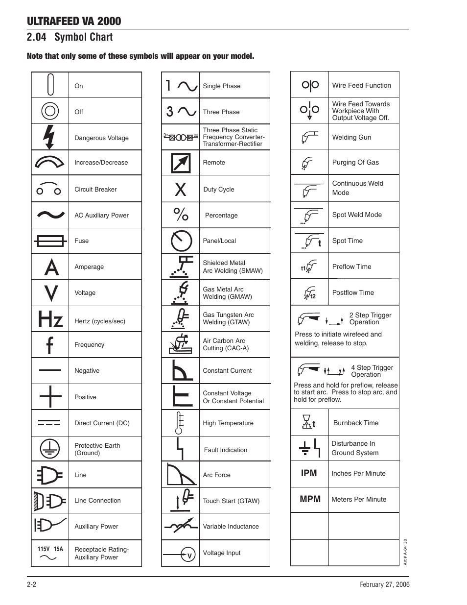 04 symbol chart, 04 symbol chart -2, Ultrafeed va 2000 | Ipm mpm t | Tweco VA 2000 Ultra-Feed User Manual | Page 18 / 50
