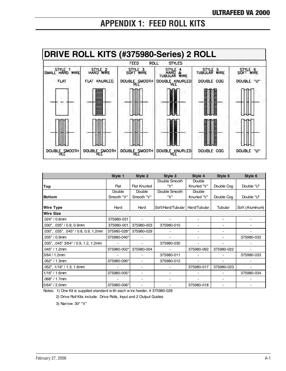 Appendix 1: feed roll kits, Ultrafeed va 2000 | Tweco VA 2000 Ultra-Feed User Manual | Page 43 / 50