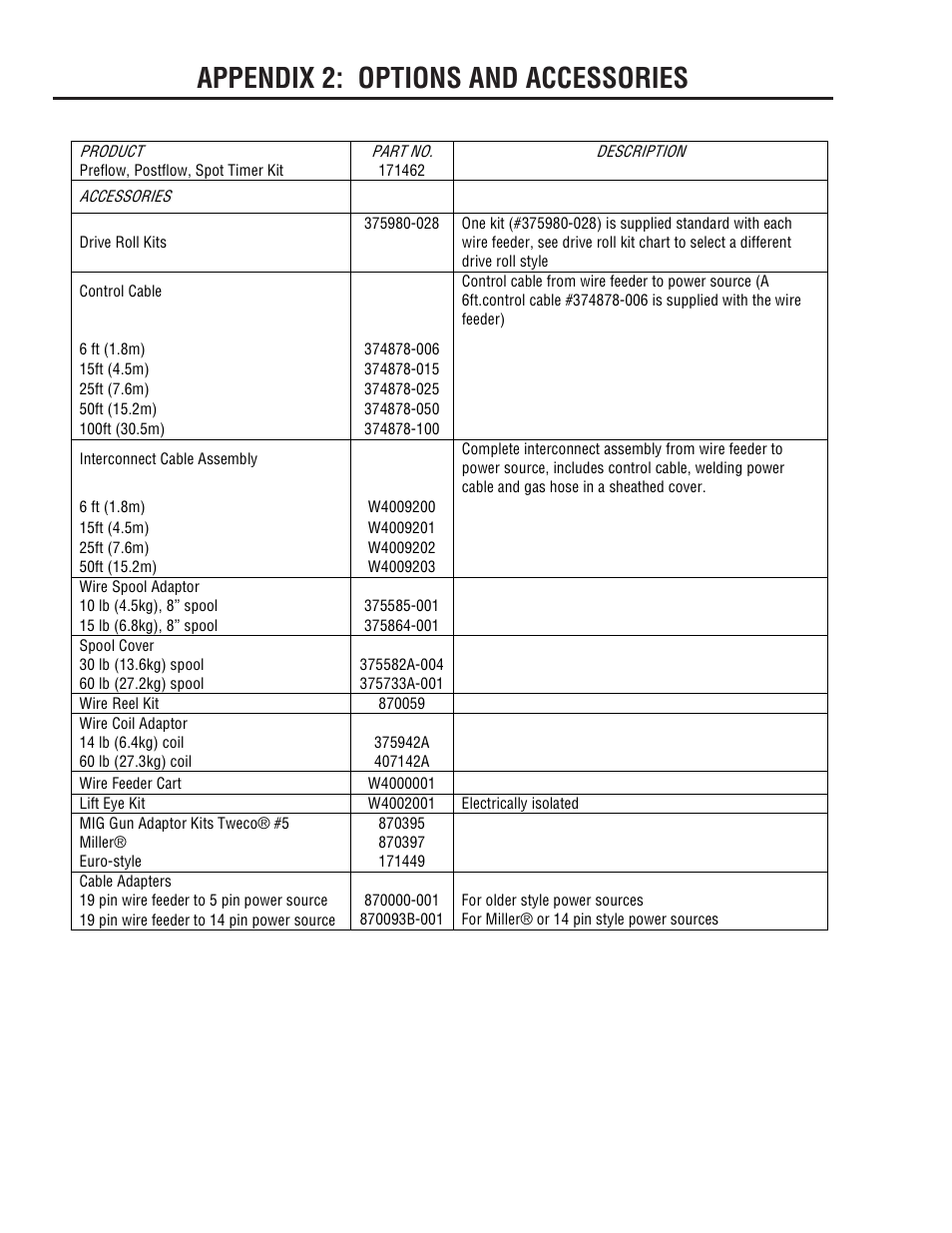 Appendix 2: options and accessories | Tweco VA 2000 Ultra-Feed User Manual | Page 44 / 50